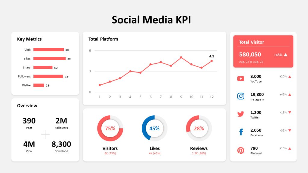 Los KPI’s Esenciales para Medir el Éxito de Tus Redes Sociales